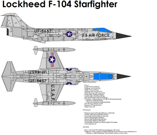 داونلود فیلم مستند Great Planes F-104 Starfighter از لینک مستقیم