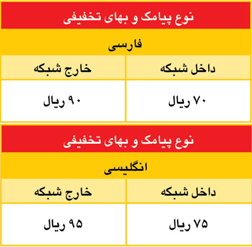 کد طرح تخفیف پیامک و اینترنت ایرانسل