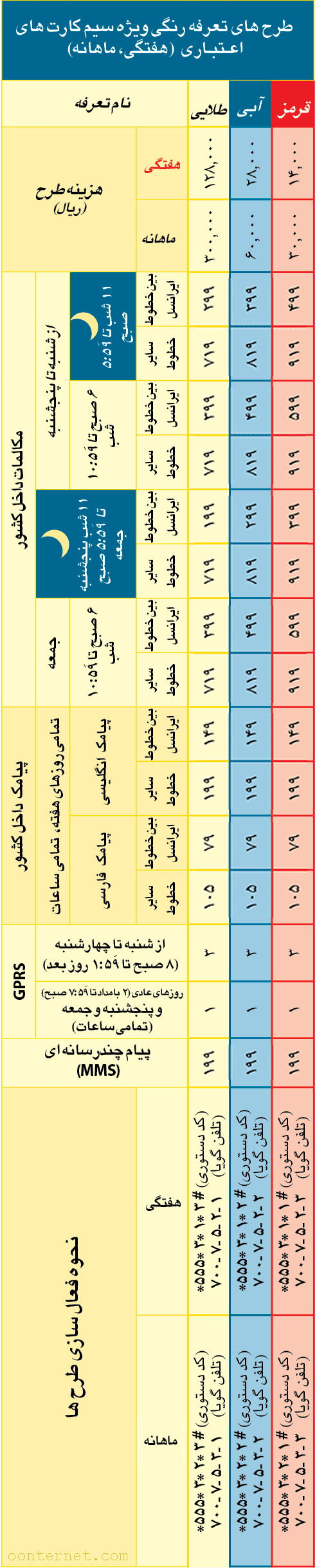 کد و توضیحات طرح های رنگی ایرانسل طرح آبی ایرانسل طرح قرمز ایرانسل طرح تشویقی ایرانسل