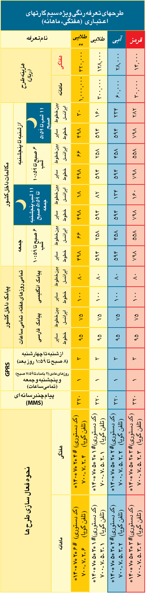 کد و توضیحات طرح های رنگی ایرانسل طرح آبی ایرانسل طرح قرمز ایرانسل طرح تشویقی ایرانسل